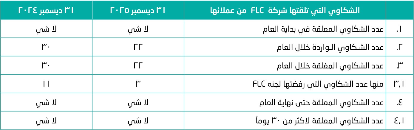 FCPRF